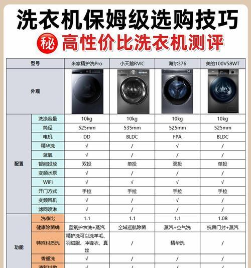 洗衣机型号5036c代表什么含义？