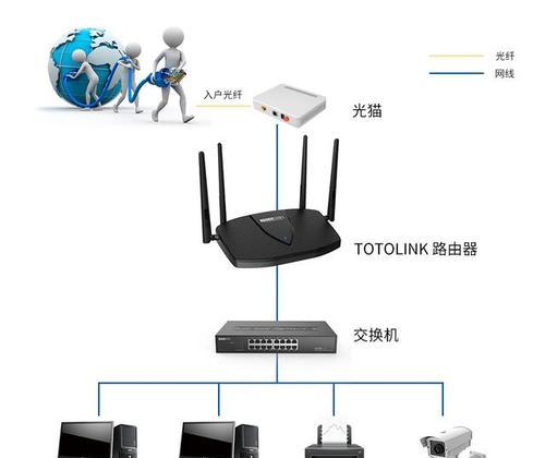 家庭路由器与光猫wifi连接方法？