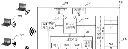 代理整个路由器的步骤是什么？