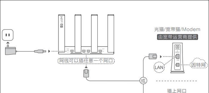 代理整个路由器的步骤是什么？