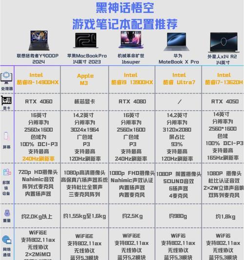 拯救者i9笔记本电脑性能如何？用户评价怎么样？