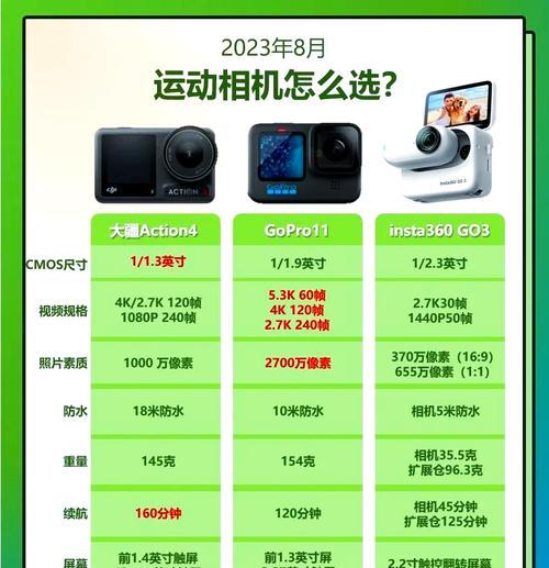 大疆相机如何连接手机使用？操作步骤是什么？