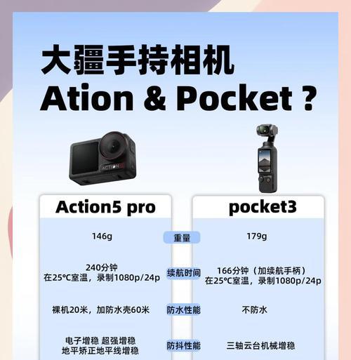 大疆相机如何连接手机使用？操作步骤是什么？