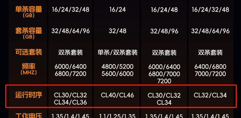 笔记本电脑内存条添加方法是什么？需要注意什么？