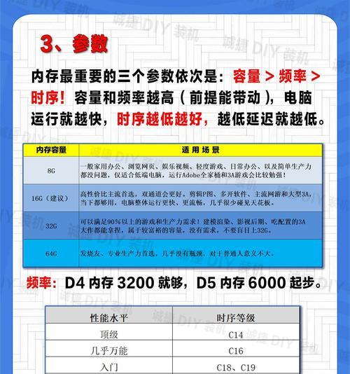 笔记本电脑内存条添加方法是什么？需要注意什么？