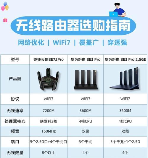 夏新路由器的使用方法是什么？