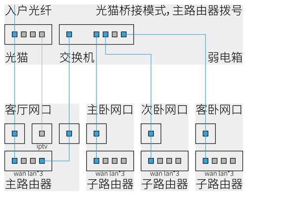 怎么给网关m2连接wifi？设置步骤是什么？