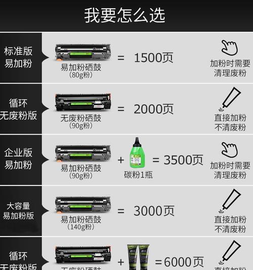 佳能打印机灌粉教程步骤是什么？