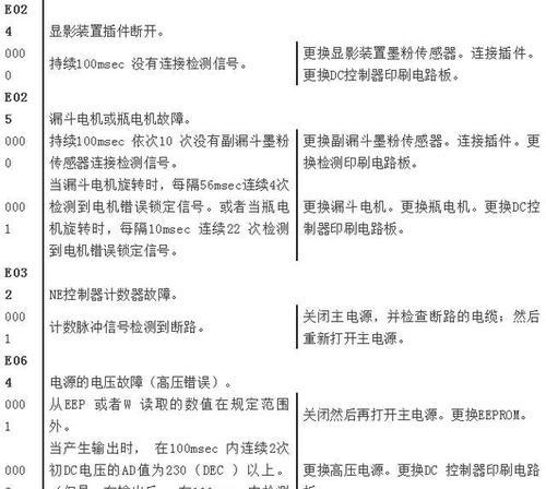 佳能dv无法格式化的原因是什么？如何解决格式化问题？