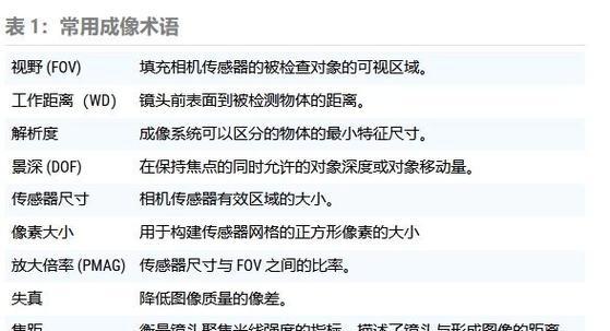 相机镜头品牌查询方法是什么？
