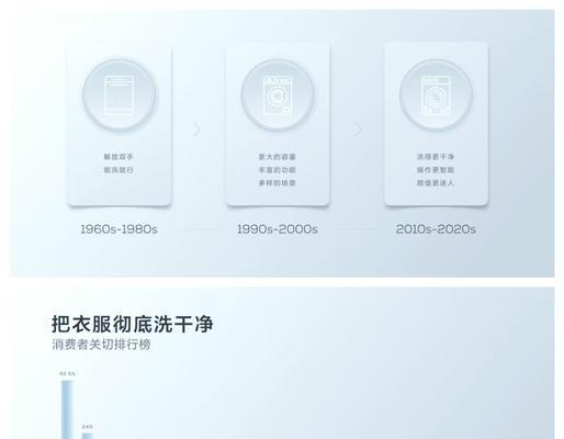 TCL洗衣机三个槽的功能分别是什么？正确使用方法是什么？