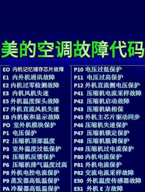 洗衣机显示b1故障代码的原因是什么？