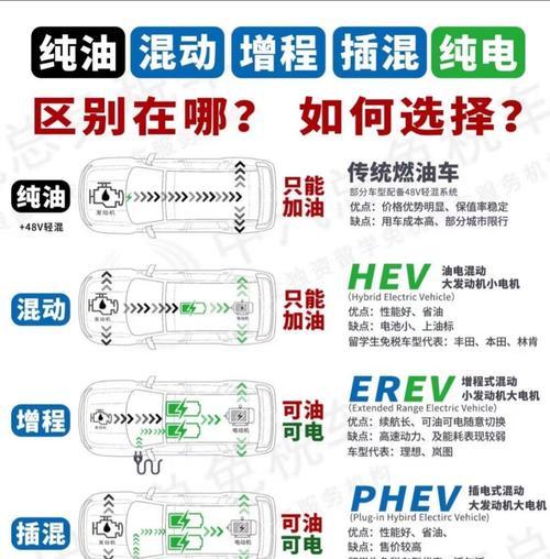 东风充电器慢充的使用方法是什么？操作步骤是怎样的？