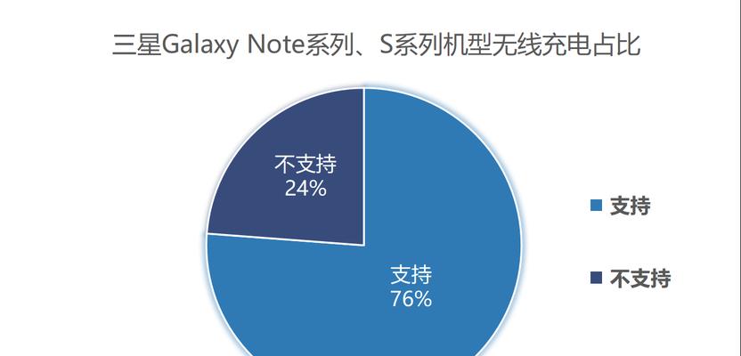 三星佛系游戏手机怎么玩？有哪些隐藏功能？