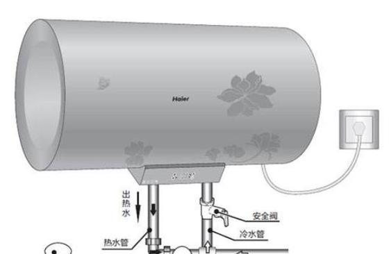 热水器膨胀丝拆卸方法是什么？拆卸时应该注意哪些安全问题？