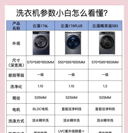 洗衣机水位分档有什么讲究？如何选择合适的水位？