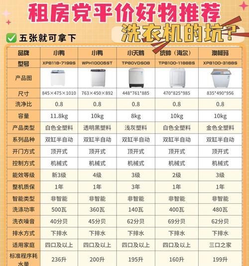 洗衣机水位分档有什么讲究？如何选择合适的水位？