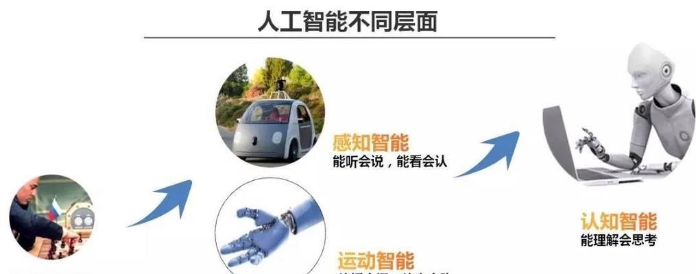 网页版人工智能产品名称是什么？