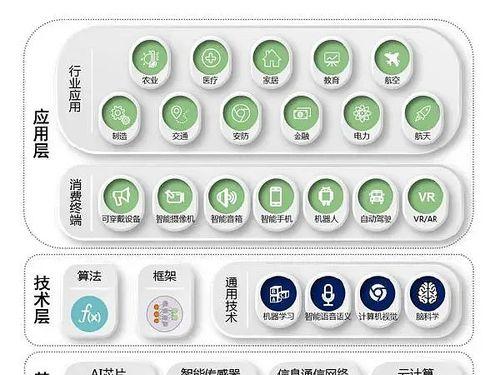 网页版人工智能产品名称是什么？