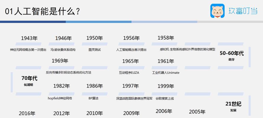 网页版人工智能产品名称是什么？