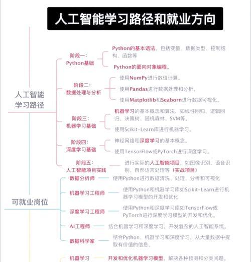 绵阳嵌入式人工智能系统课程内容有哪些？学习路径是什么？