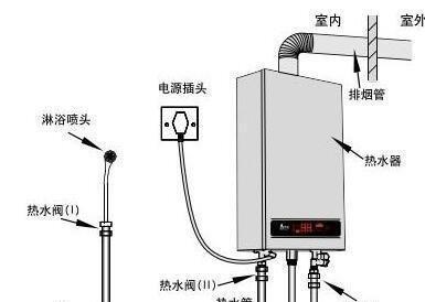 洗浴店热水器安装流程？安装热水器时应注意哪些事项？