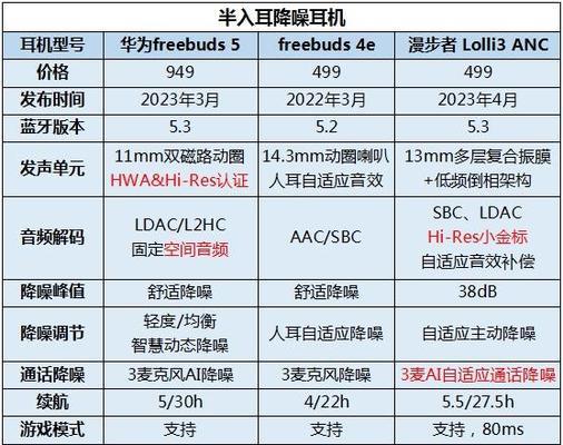 华为歌唱耳机无法使用的原因是什么？如何解决？