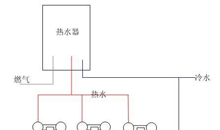 水怎么接到热水器里面？接水步骤和注意事项是什么？