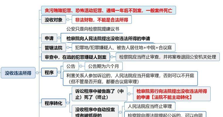 笔记本电脑学习法考有哪些技巧？