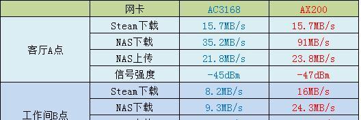 枪神笔记本电脑网卡问题如何解决？