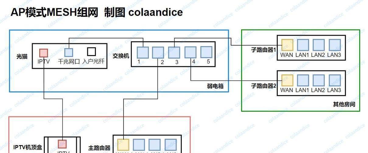 光猫接路由器的方法是什么？接好后如何测试网络？