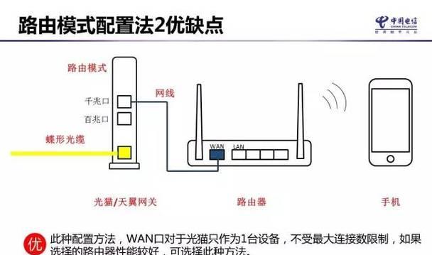 光猫接路由器的方法是什么？接好后如何测试网络？
