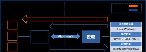 蜜罐服务器在哪些场景下应用？
