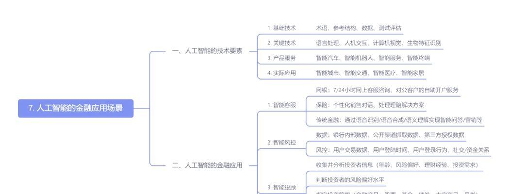 IR人工智能技术具体指什么？它在哪些领域应用？