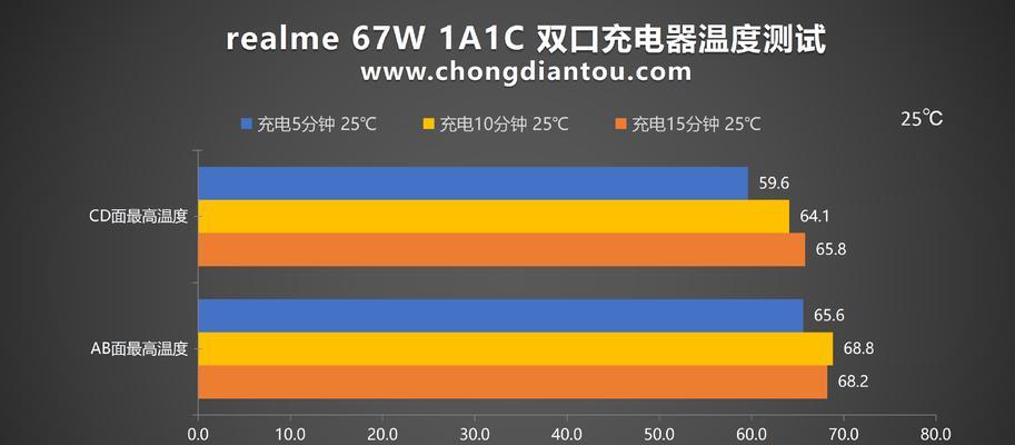 华为充电器雷击使用方法是什么？使用后效果如何？