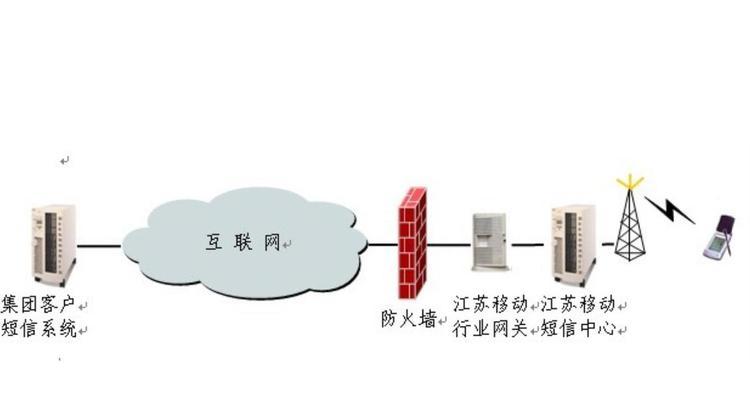 移动电源如何发送短信通知？短信通知功能如何设置？
