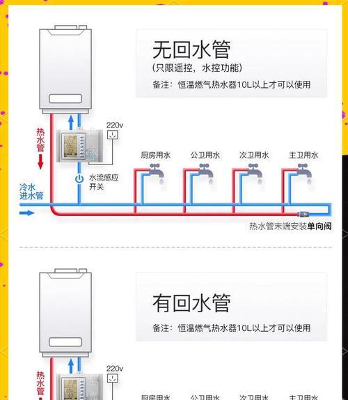 大循环热水器如何连接？连接过程中需要注意什么？