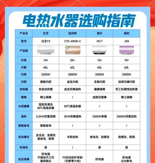 新房热水器选购指南是什么？