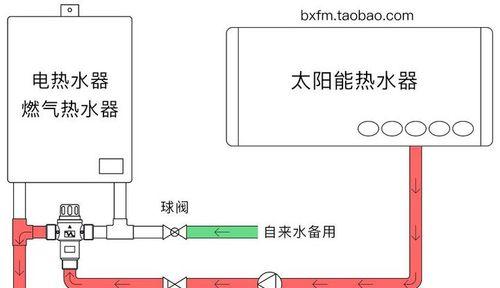 非机械热水器使用方法是什么？操作步骤详细吗？