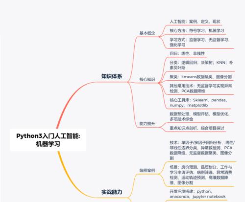 人工智能选修课程内容是什么？学习后能做什么？