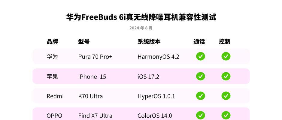 华为6i耳机激活后如何使用？