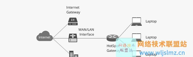 如何正确关闭网关防火墙？设置过程中需要注意哪些事项？
