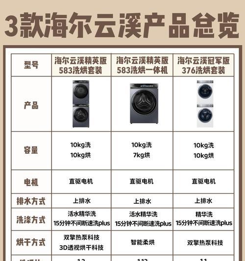 海尔洗衣机max6档次如何？它有哪些特点？