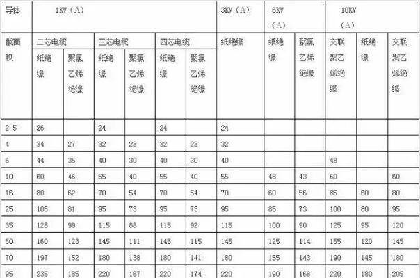 电风扇的uvw三相线分别是什么颜色？如何区分电风扇的三相线？