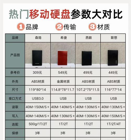 移动硬盘安装和使用方法是什么？如何确保数据安全？