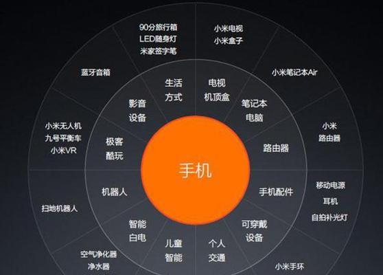 小米电源适配器如何接入米家系统？操作步骤详细吗？