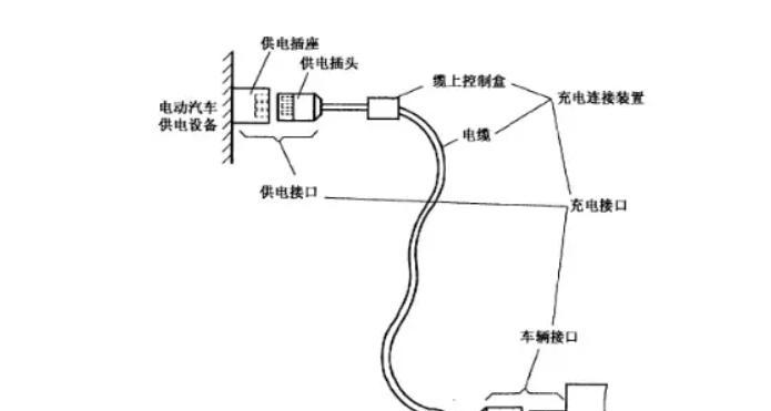 车上充电器线接法步骤是什么？