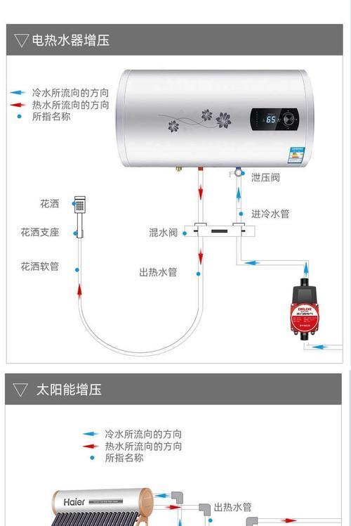 热水器供水口打不开怎么办？