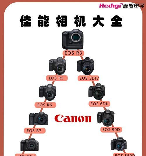 佳能相机安全模式调整方法是什么？