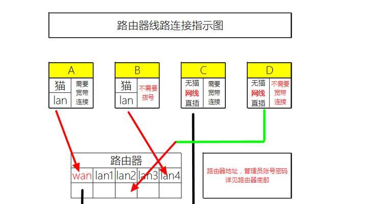 密码锁网关连接路由器的正确方式是什么？